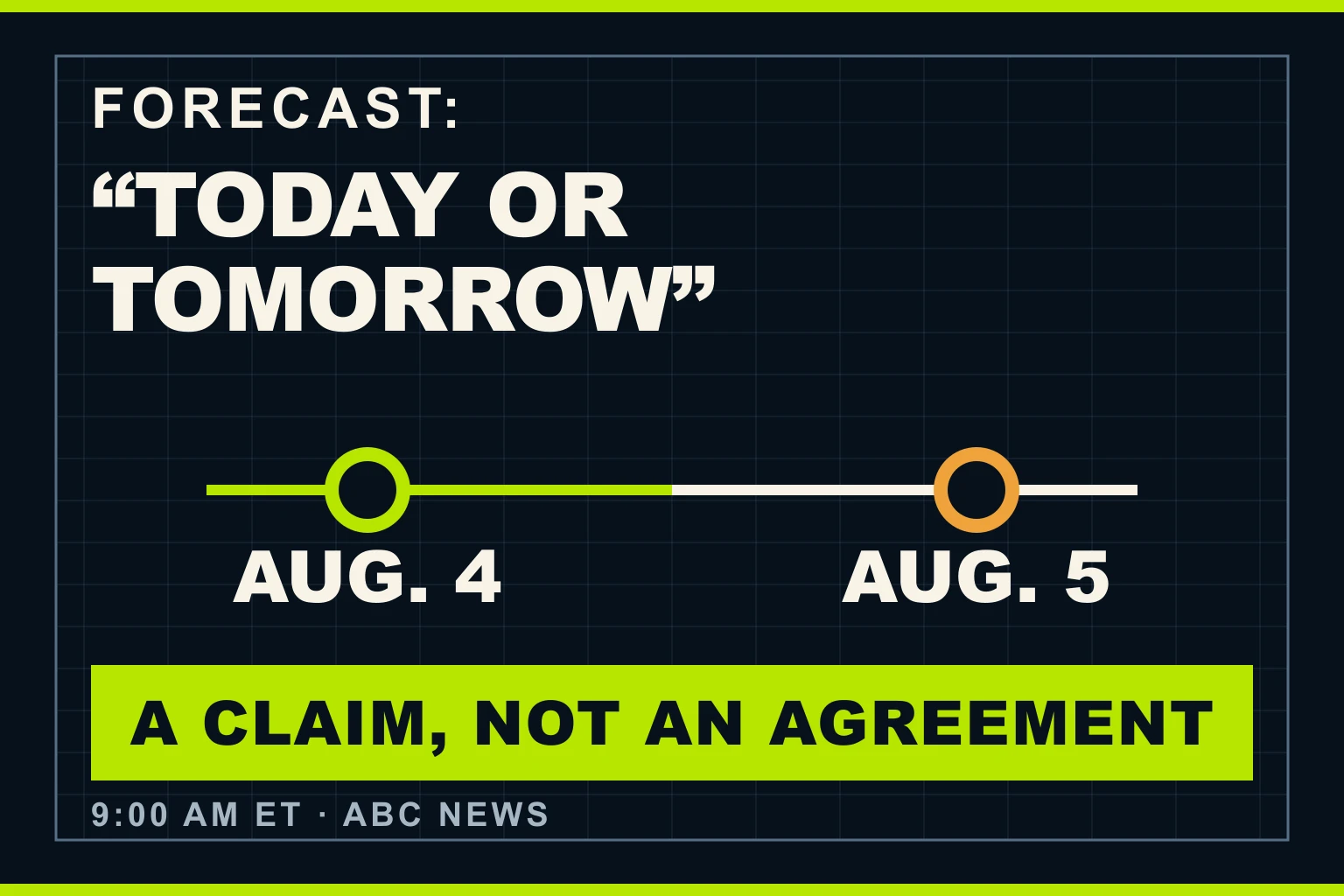 Dark dated timeline frames an August 4 to August 5 forecast as a claim, not an agreement.