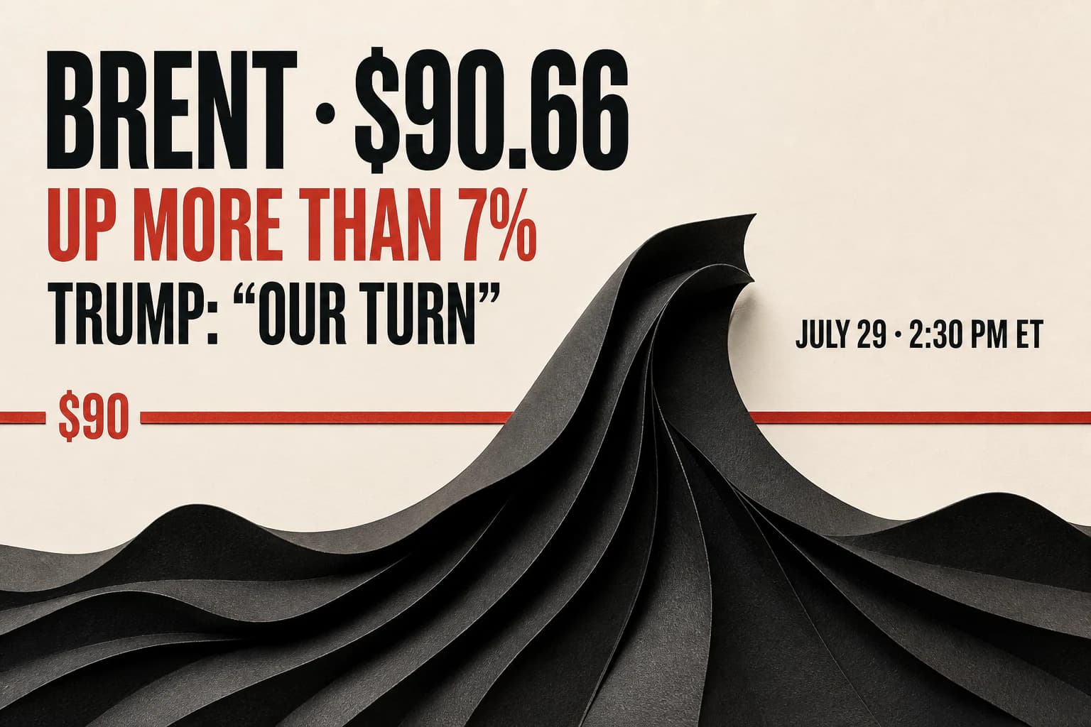 A black folded-paper wave rises through a red 90-dollar threshold beside Brent's reported price and daily move.