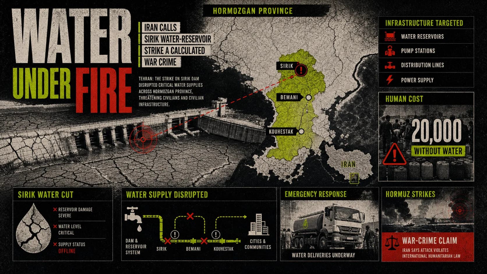 Hormozgan water-infrastructure board labeled Water Under Fire with Sirik, Bemani, and Kouhestak water-disruption markers.